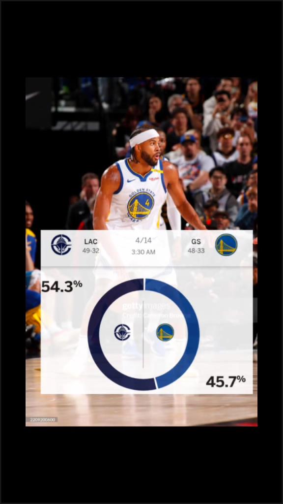 賽前ESPN給出快船取勝概率54.3%！最終快船成功擊敗勇士