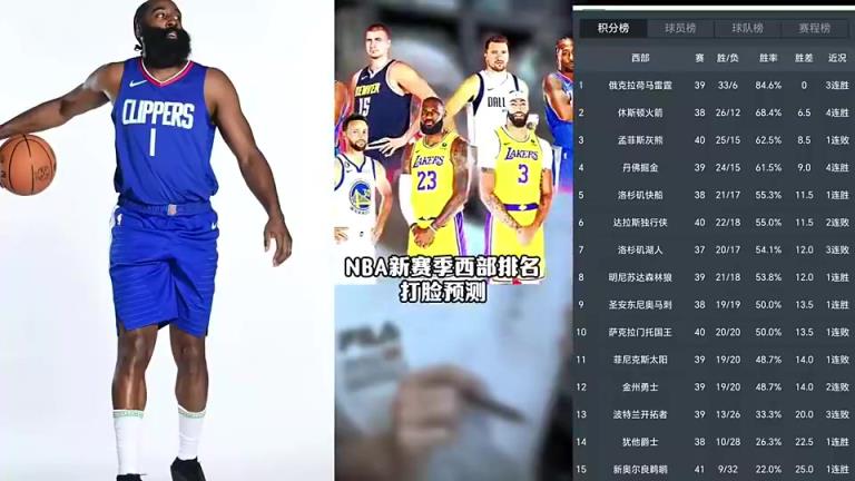 打臉繼續(xù)！賽季初王猛預(yù)測快船未進(jìn)前十 如今排名第五打進(jìn)季后賽